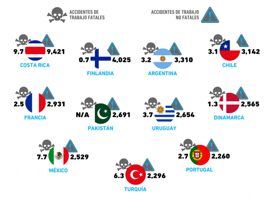 Ranking Con Los Países Más Peligrosos Del Mundo Para Trabajar Caedsa